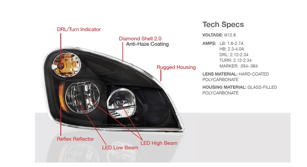 P3 Product