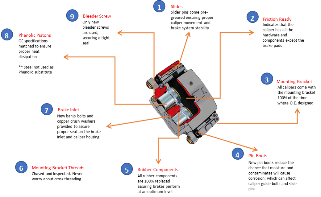 Calipers Built to a Higher Standard