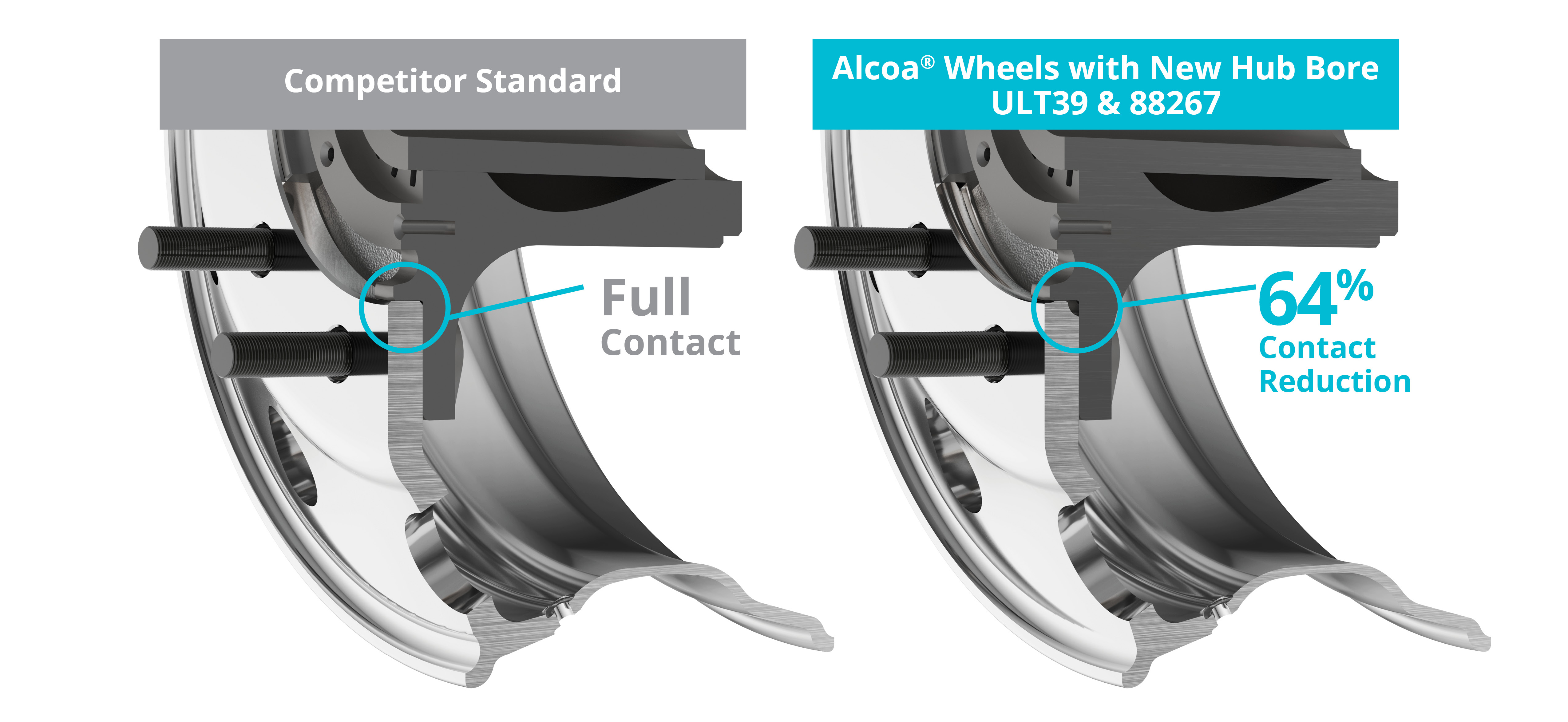 Hub Bore Technology